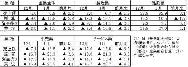 平成26年1月期調査