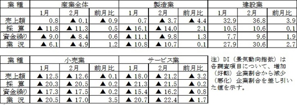 平成26年2月期調査