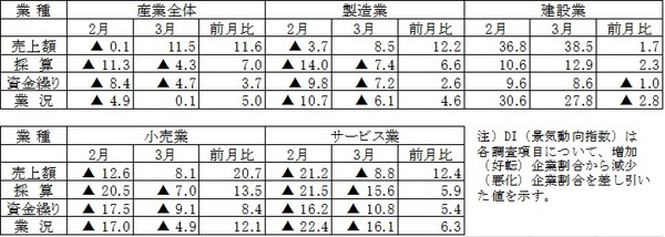 平成26年3月期調査
