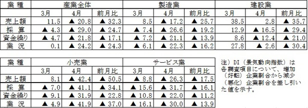 平成26年4月期調査