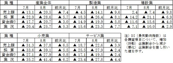 平成26年8月期調査