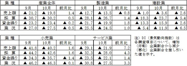 平成26年10月期調査