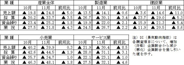 平成26年11月期調査