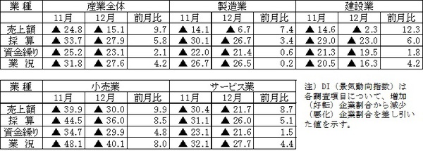 平成26年12月期調査