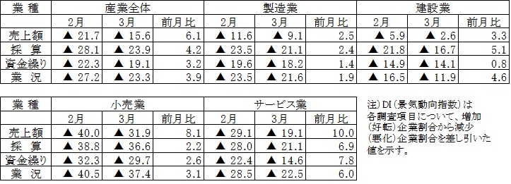 平成27年3月期調査